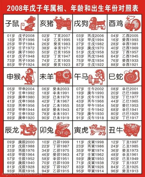 1970属相|十二生肖年份对照表 十二生肖属相年份